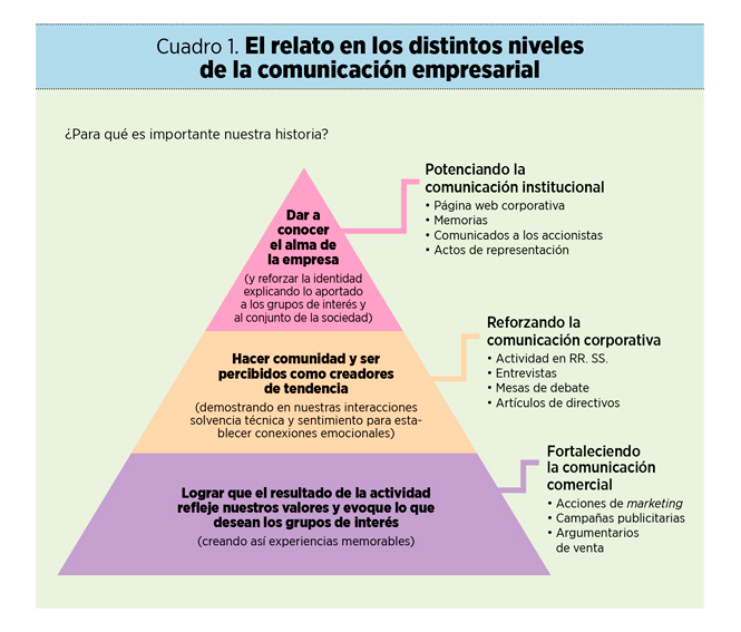 Marca Total: un viaje más allá de la sostenibilidad
