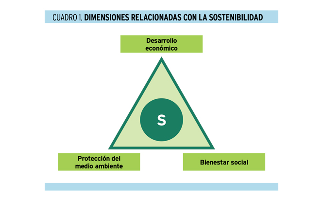 Una visión práctica de la sostenibilidad