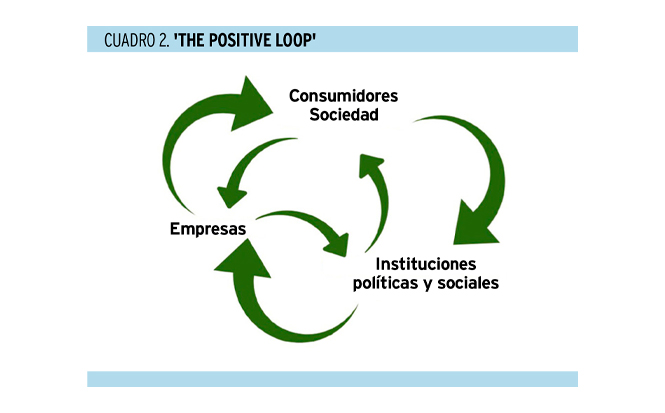 Una visión práctica de la sostenibilidad