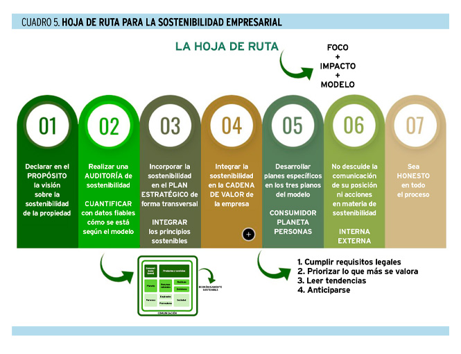 Una visión práctica de la sostenibilidad